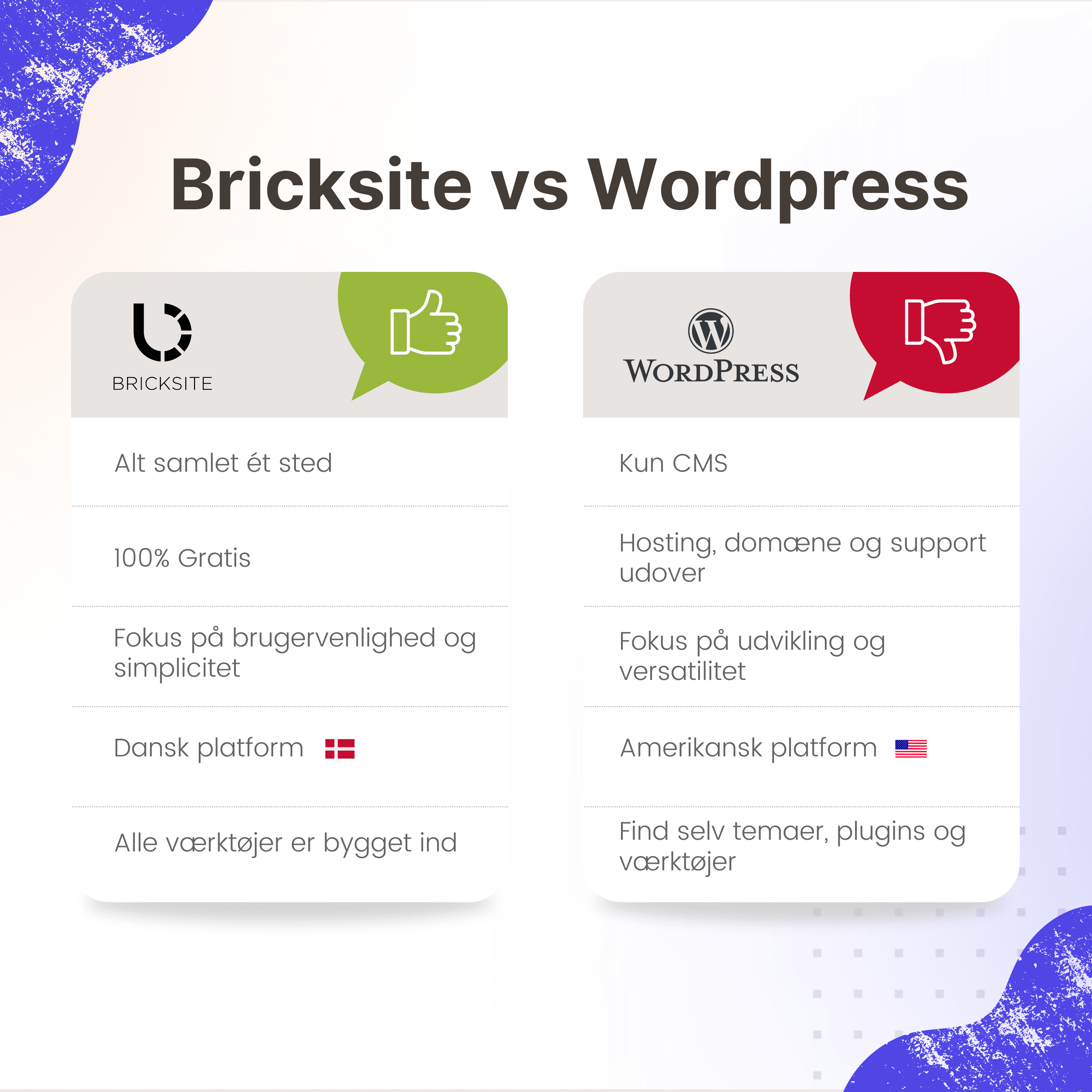 Bricksite vs Wordpress konklusion
